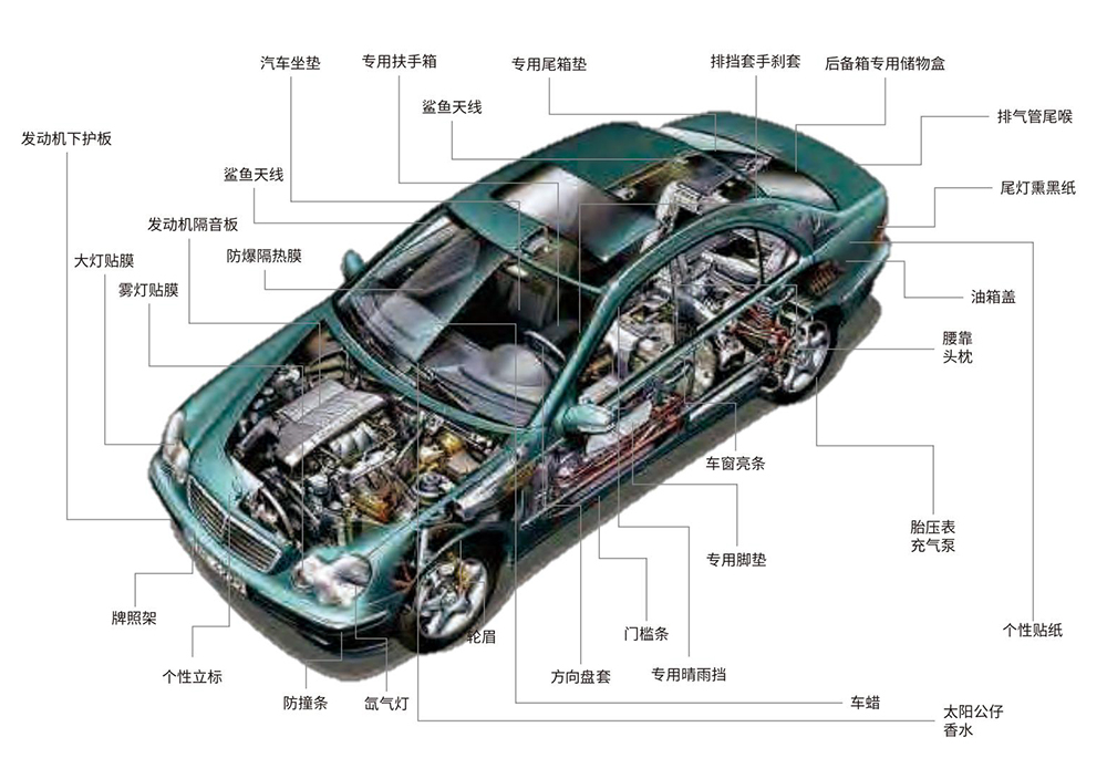 胶粘带应用-汽车领域应用